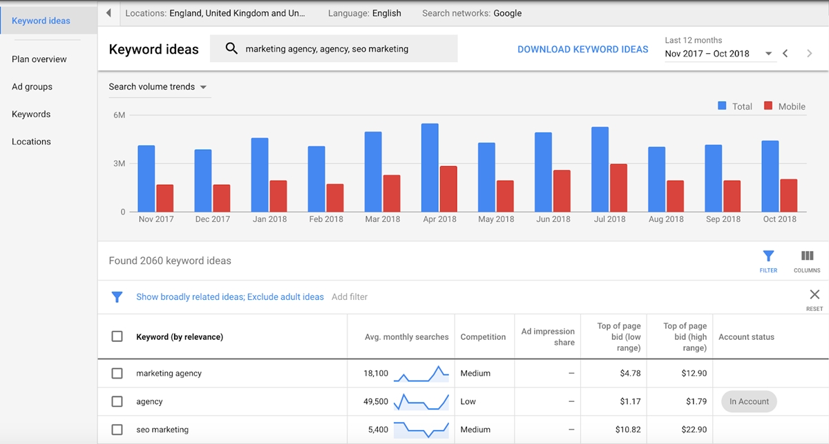 AliExpress dropshipping center: Google tools