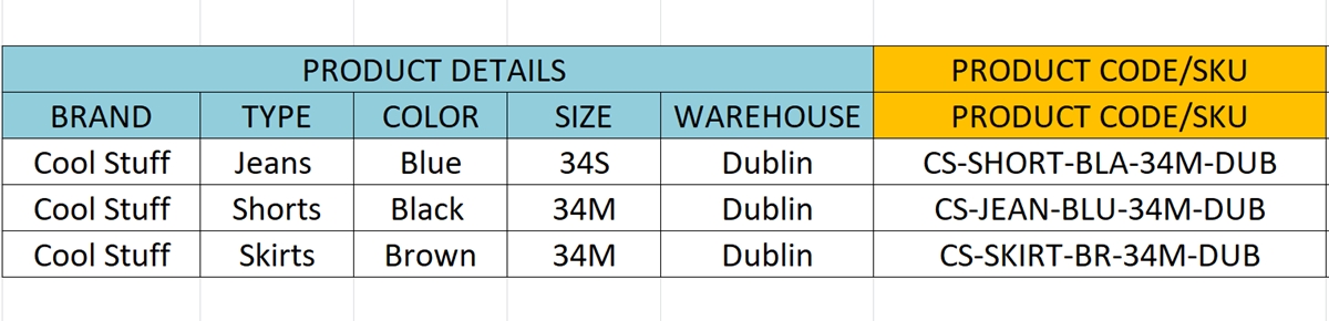 An SKU example created manually