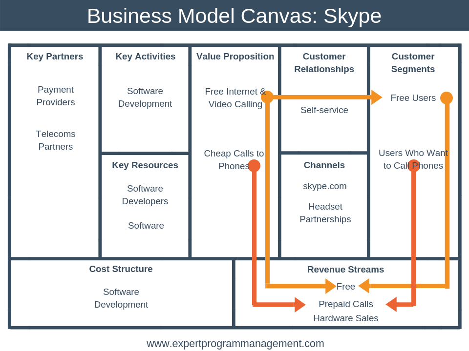 software business model sample