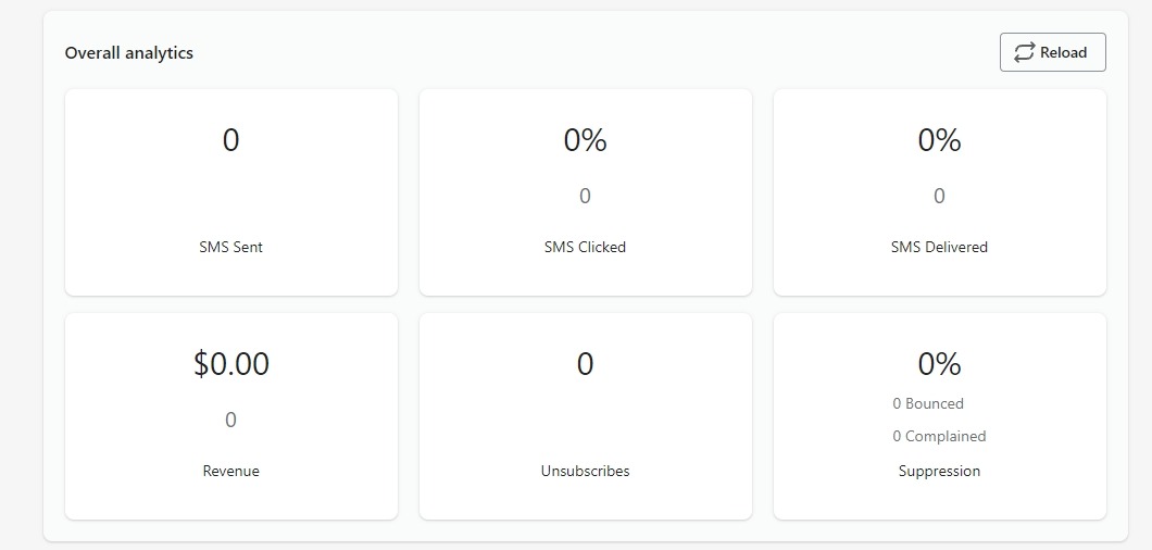 How to read an SMS marketing campaign's data?