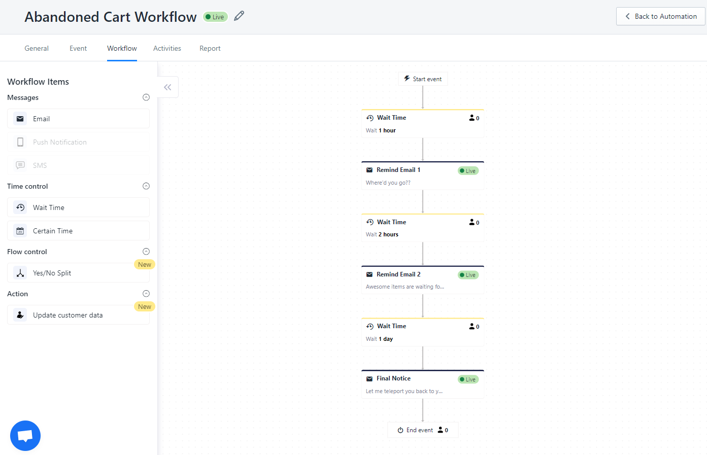 Cart Abandonment workflow