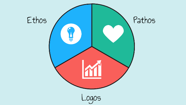 The rhetorical triangle model