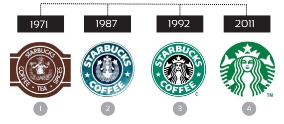 Types of visual branding