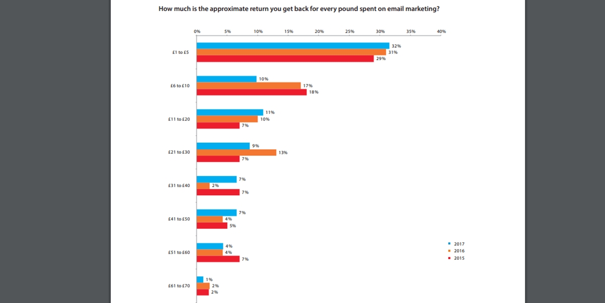 return form email marketing