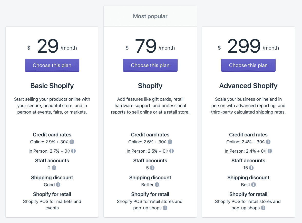 Three subscription plans of Shopify