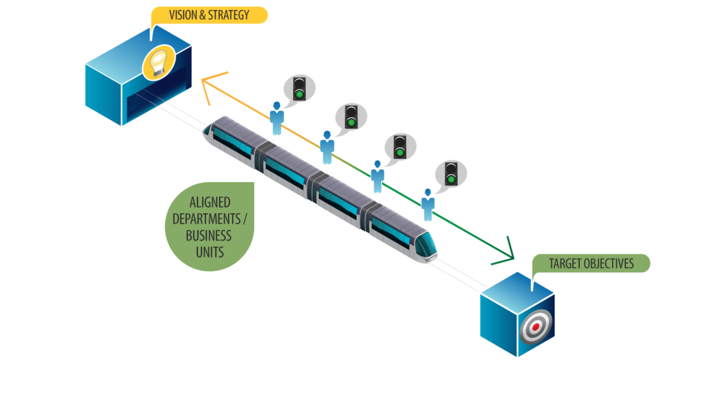 Business Architecture helps to concentrate on and aligning strategies for all its business units