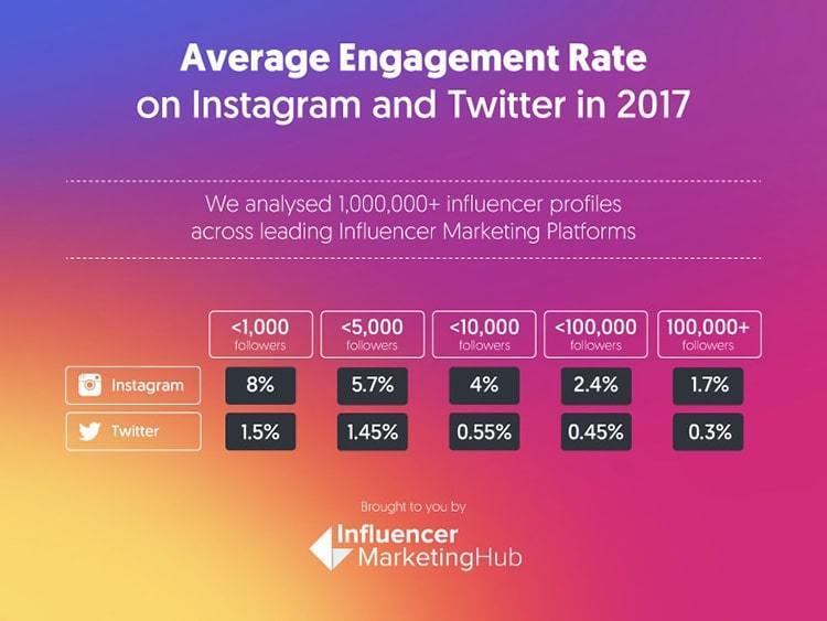 Instagram Marketing, Find clients, IamForeigner