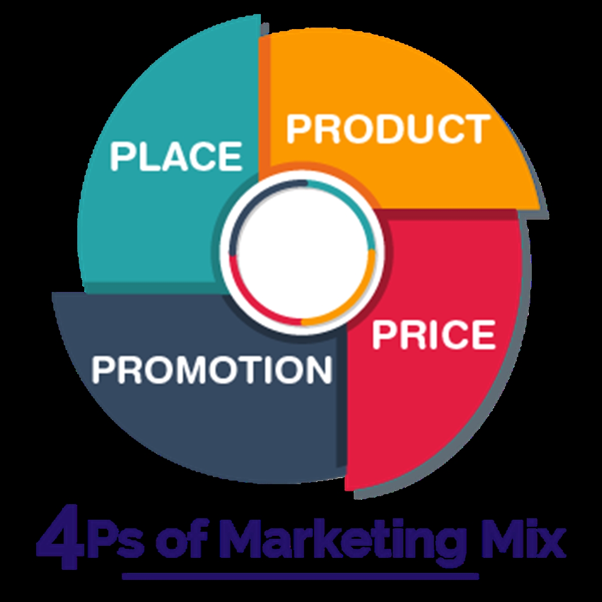 What Is Marketing Mix?