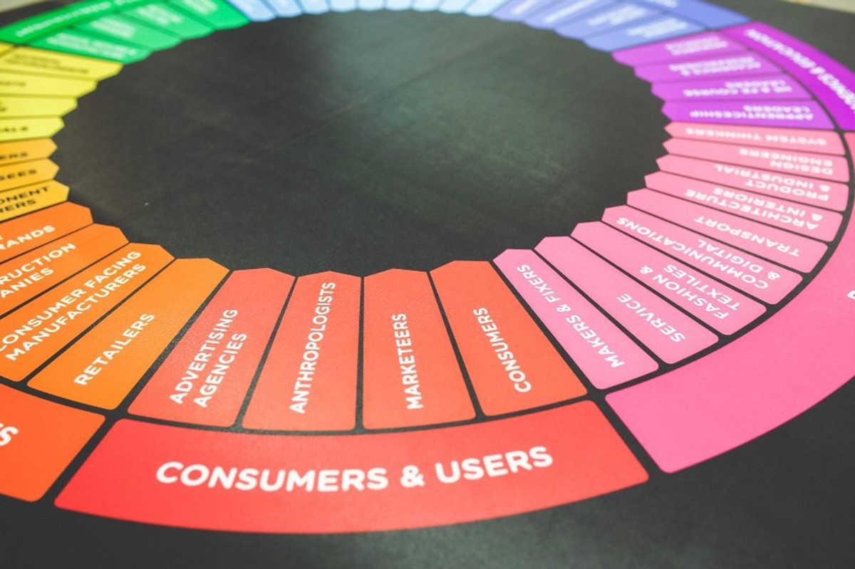 Marketing mix modeling variables