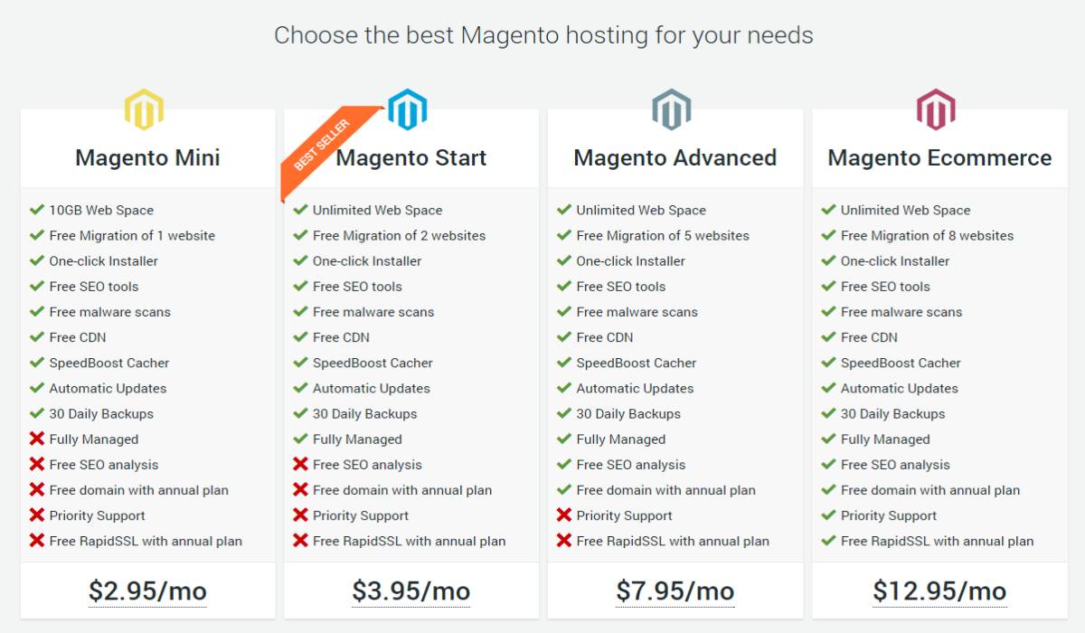 Magento Pricing