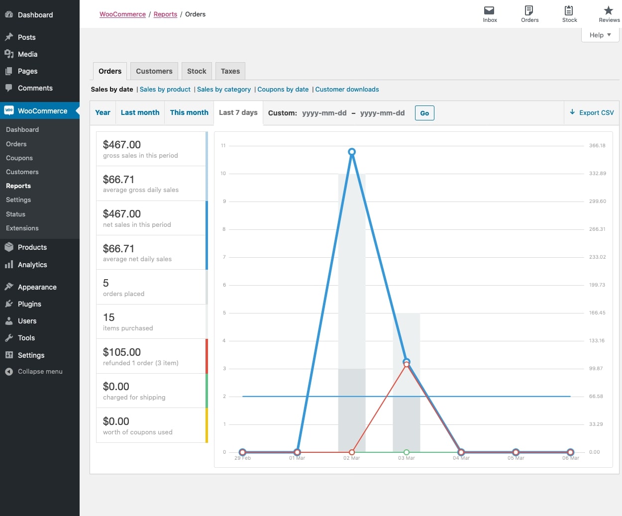 WooCommerce orders report