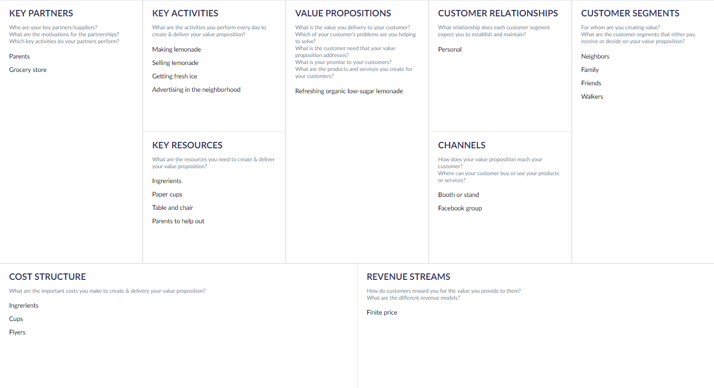 examples for business model canvas