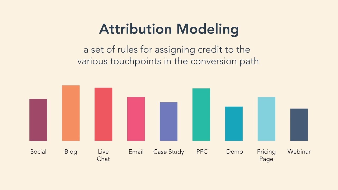 You can identify the value of each marketing initiative components by applying Attribution modeling