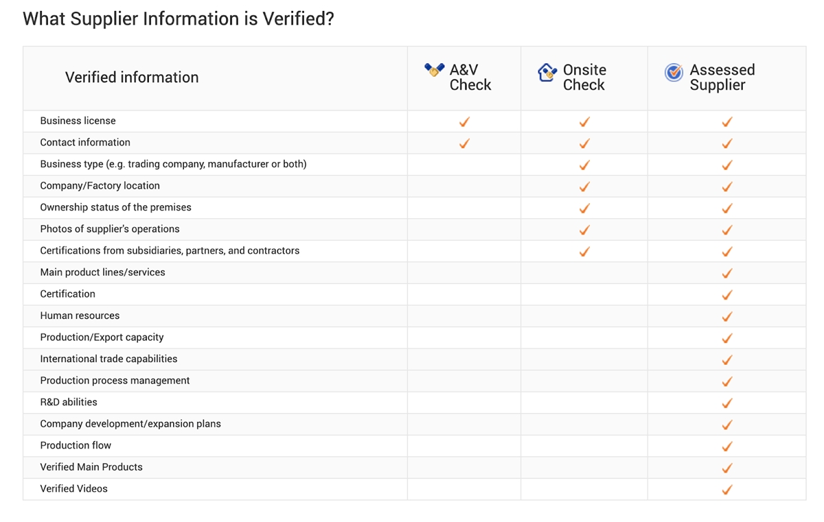 Check supplier status on Alibaba