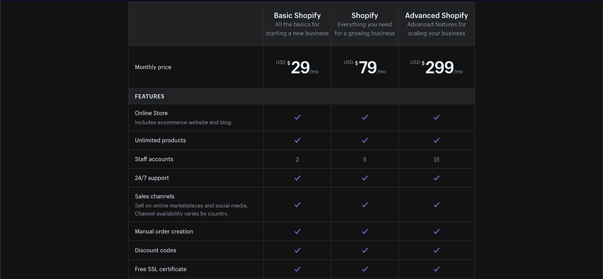 Shopify Pricing Plans
