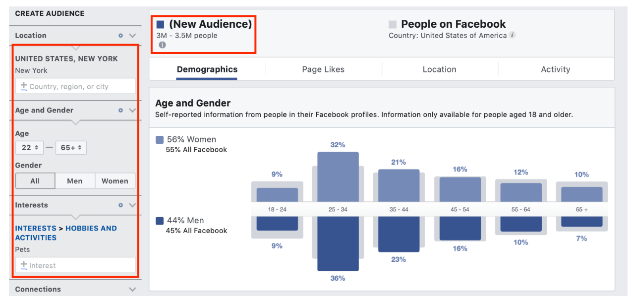 Facebook Advertising – Create Audience