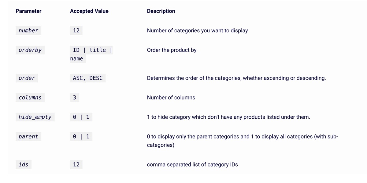 Display product categories on any page