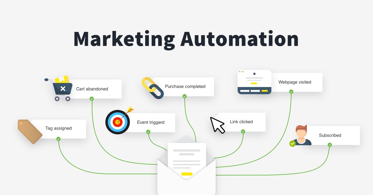 Mean marketing. Marketing Automation. Автоматизация маркетинга. SAS marketing Automation. Автоматизация маркетинга сервисы.