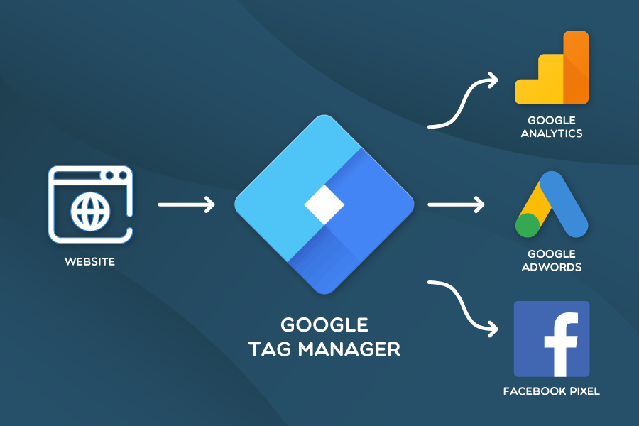 Shopify Google tag Manager
