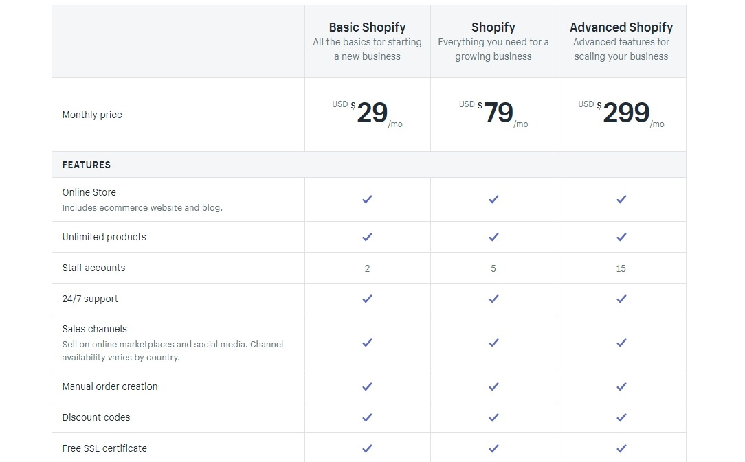 Fourth step to make money with Shopify