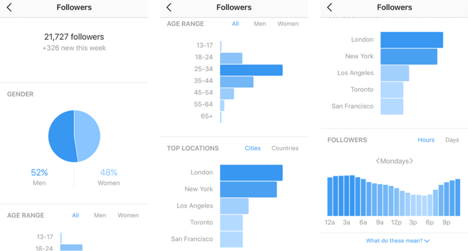 Use Instagram Insights for business