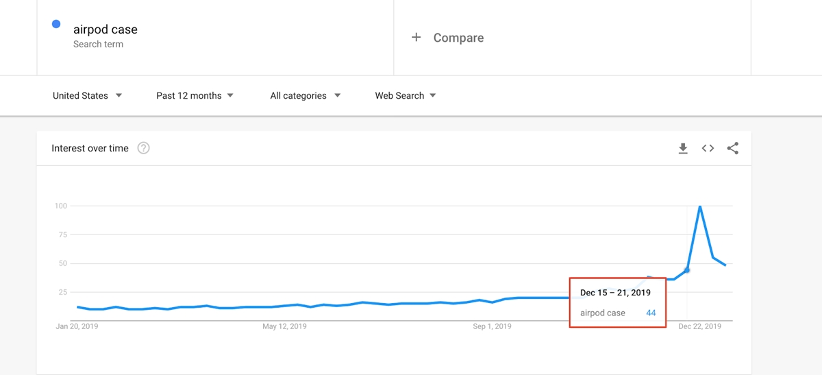 AliExpress dropshipping center: use Google Trends