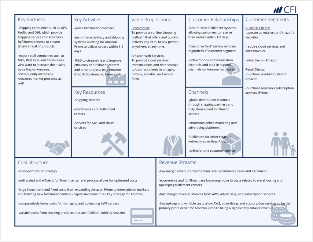 examples for business model canvas