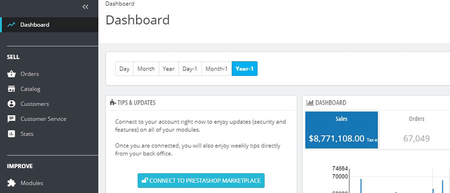 PrestaShop dashboard