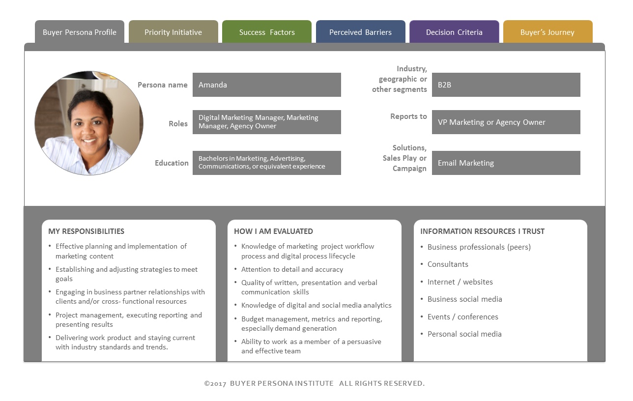 What is the Buyer Persona and How to build one? - EroFound