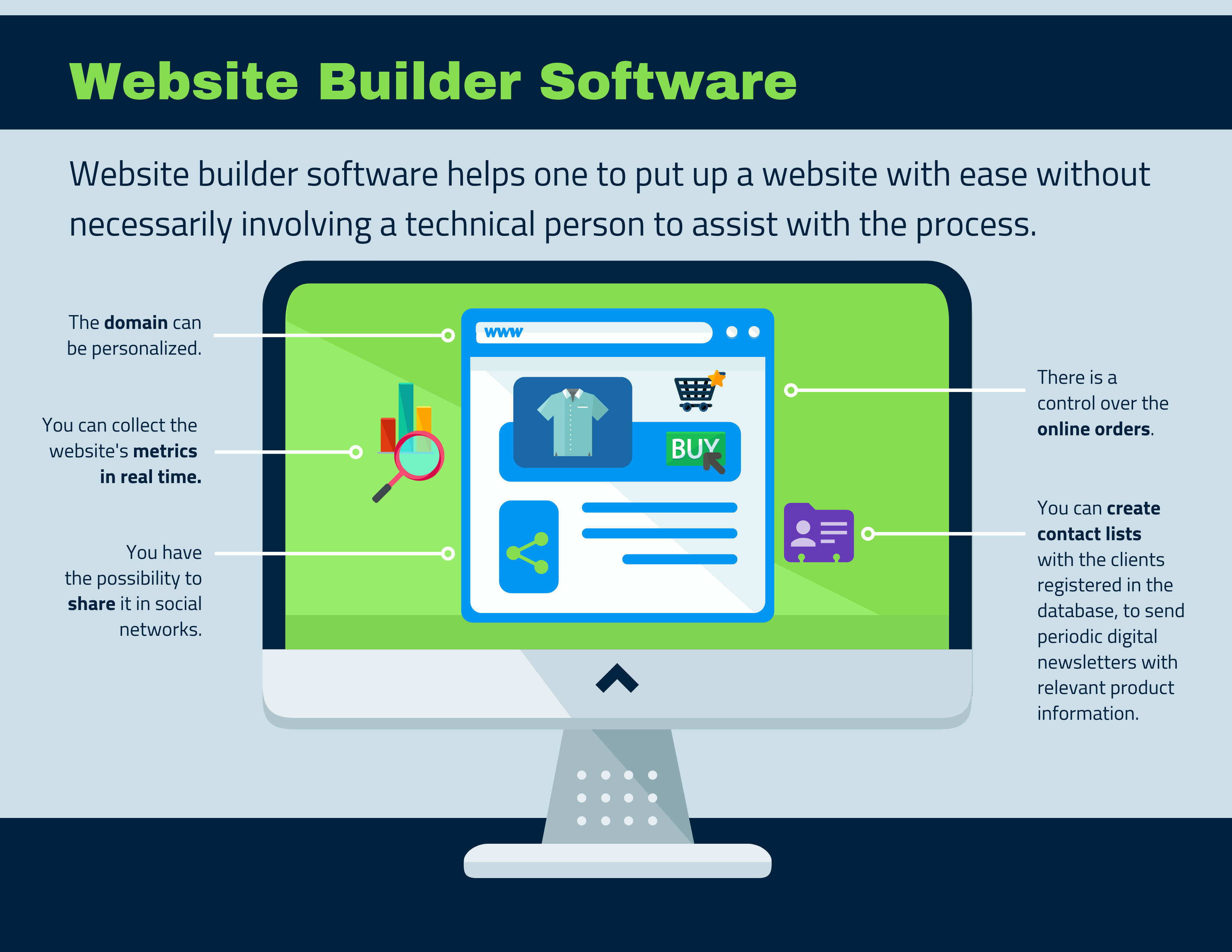 Principal criterias of the best website builder software