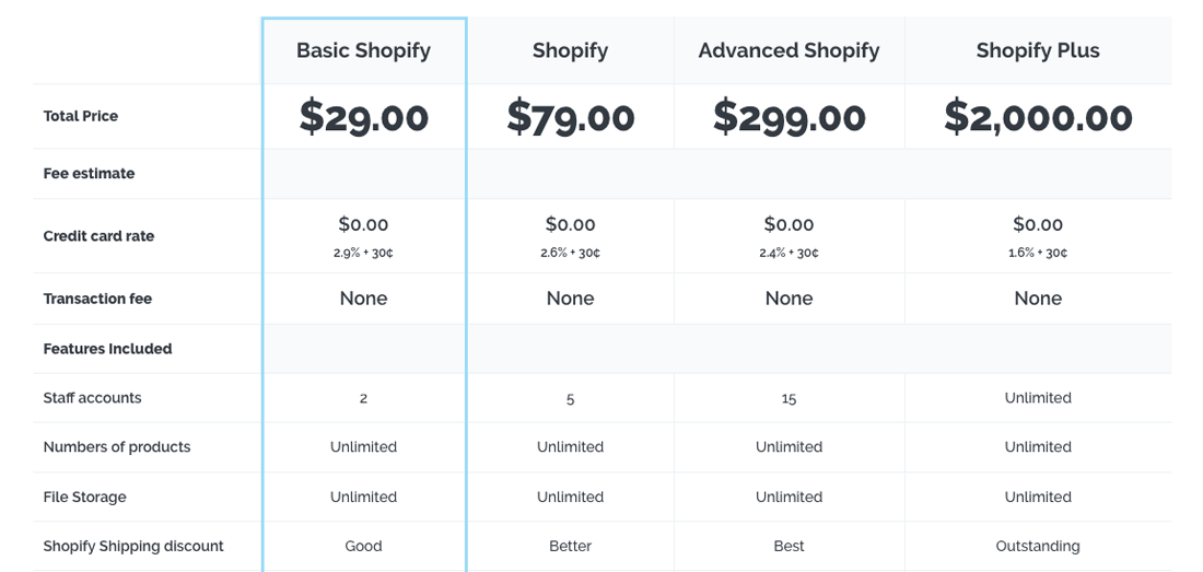 Shopify’s pricing