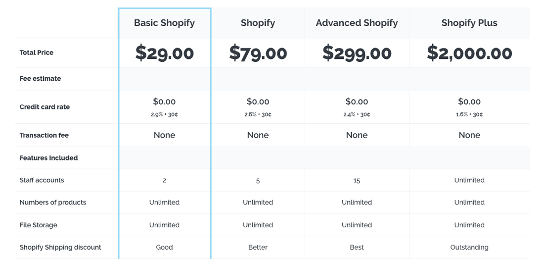 Precios de Shopify