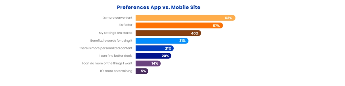 mobile commerce: app comparision