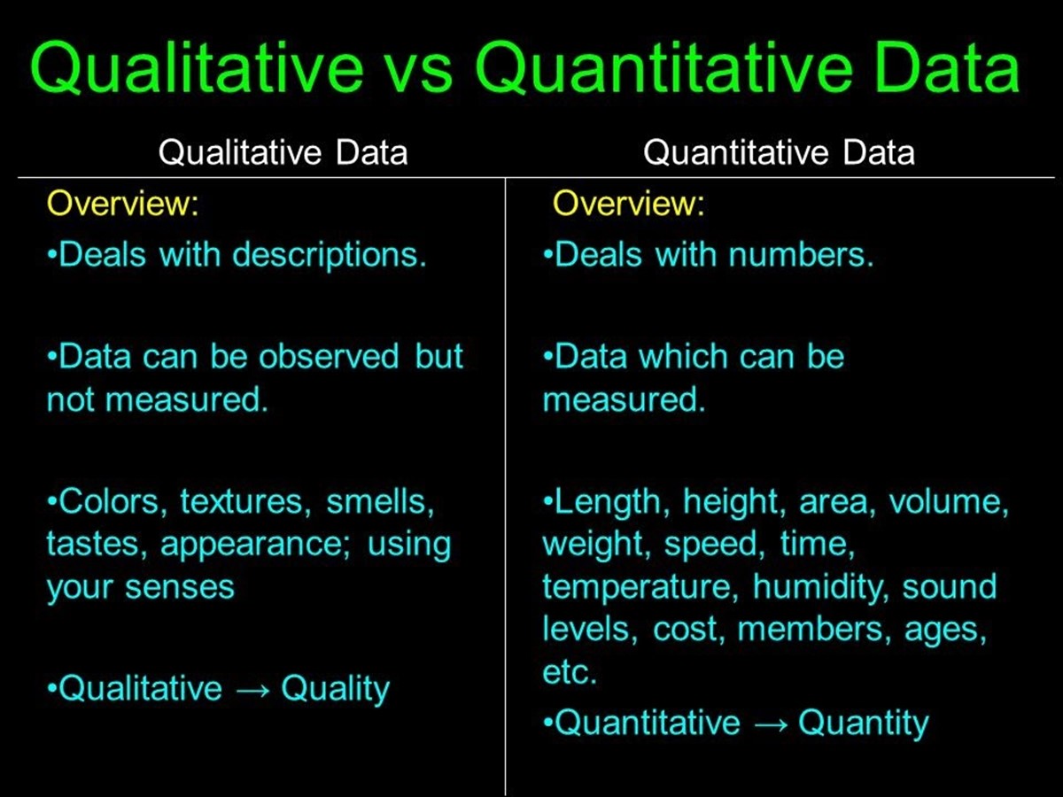 Quantitative data and Qualitative data
