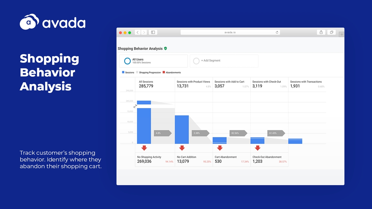 Shopping Behavior Analytics