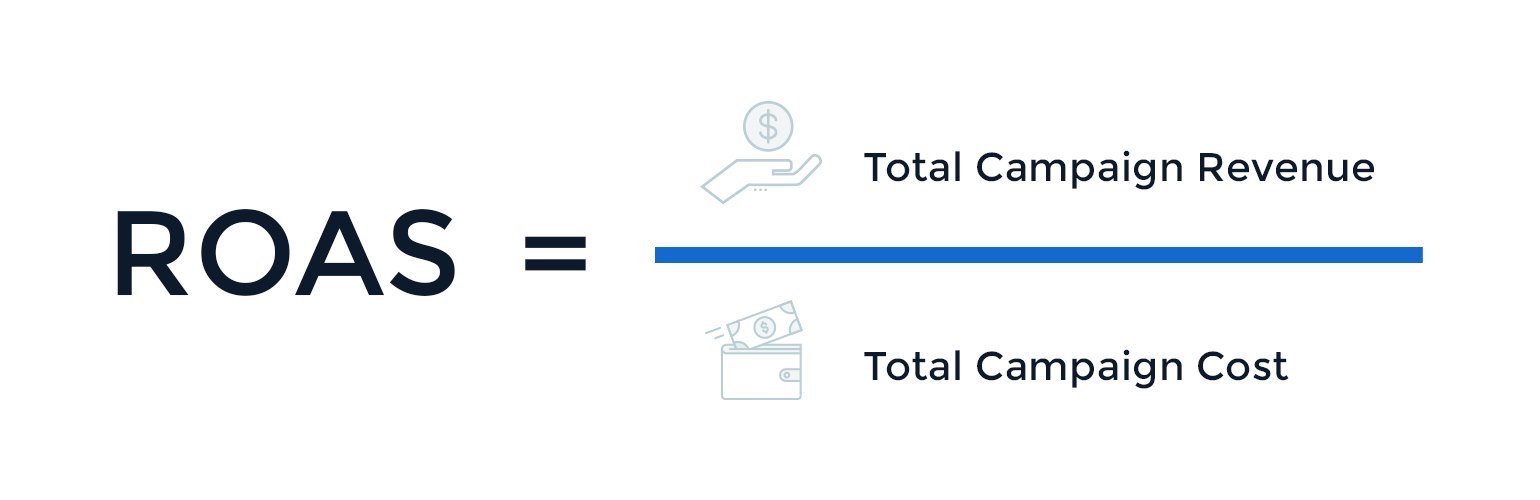 How to calculate your ROAS: A simple return on ad spend formula?