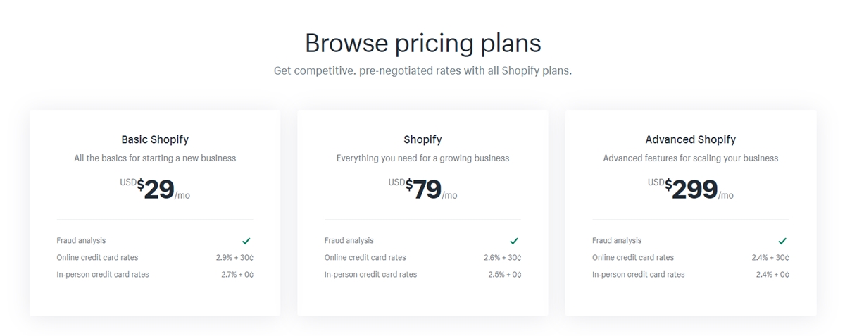 Shopify Payments Fees