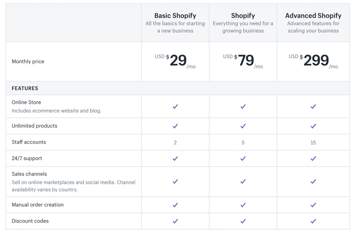 Shopify Reviews For 2020: Pros And Cons – Avada Commerce