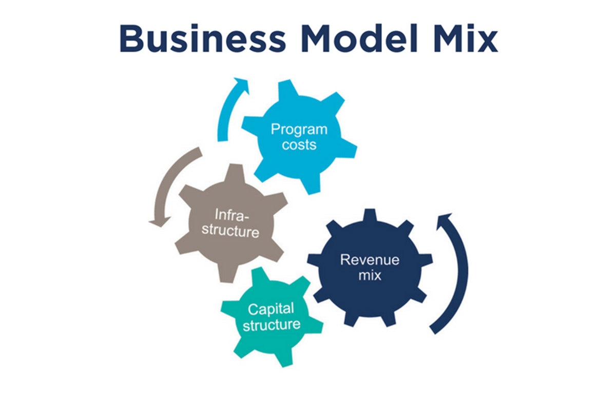 What are ecommerce business models