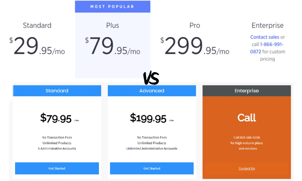 Pricing plans of BigCommerce and Pinnacle Cart
