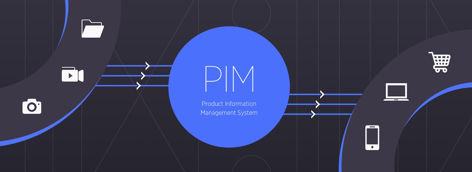 Utilize a PIM system