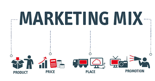 Marketing Mix Strategy - A Complete Guide with 5 Simple Steps