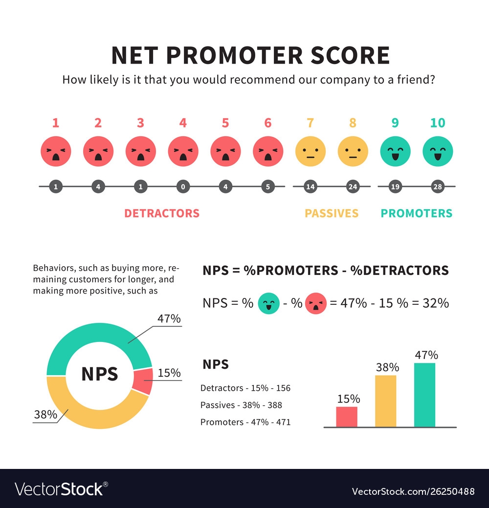 A NPS Example