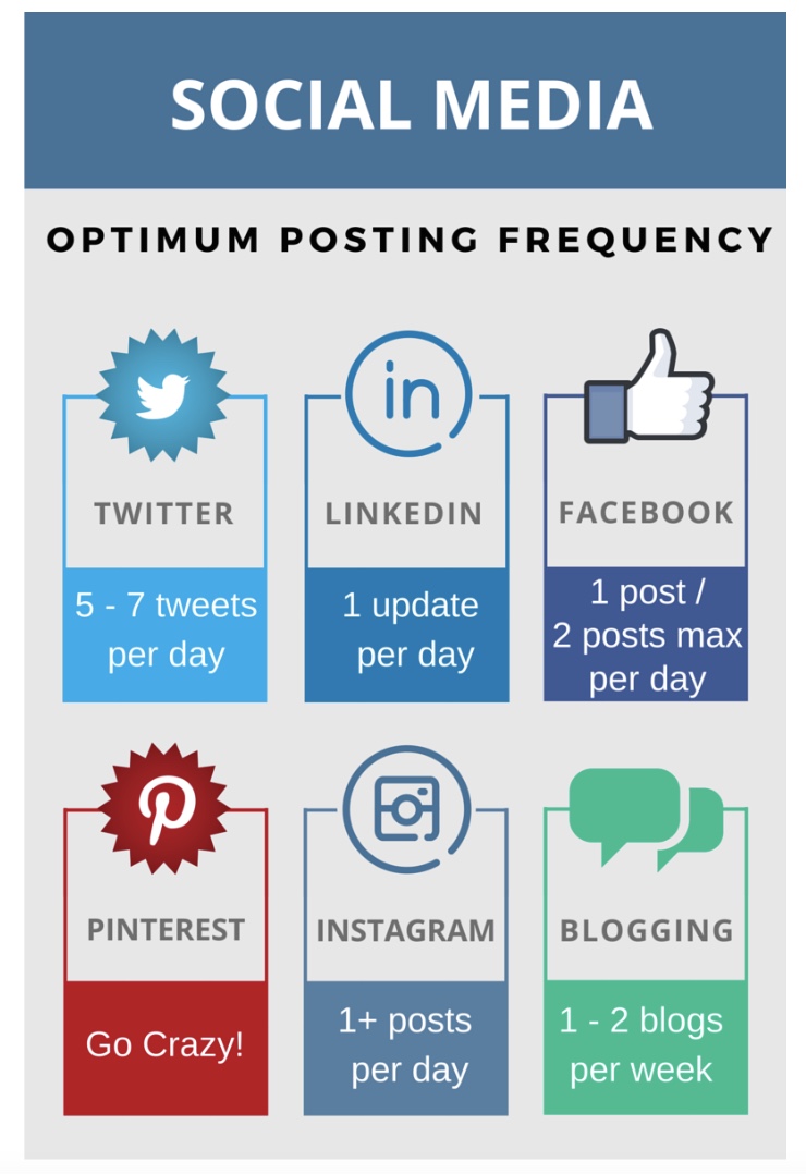 Top Social Media Branding Strategies