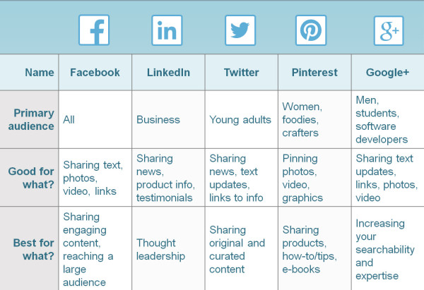 A content schedule will help you stay organized