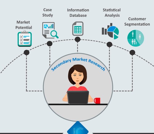 Secondary Market Research