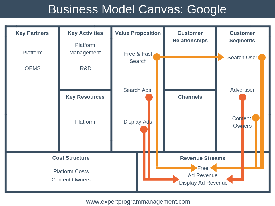 10 Best Business Model Canvas Examples For Your Inspiration