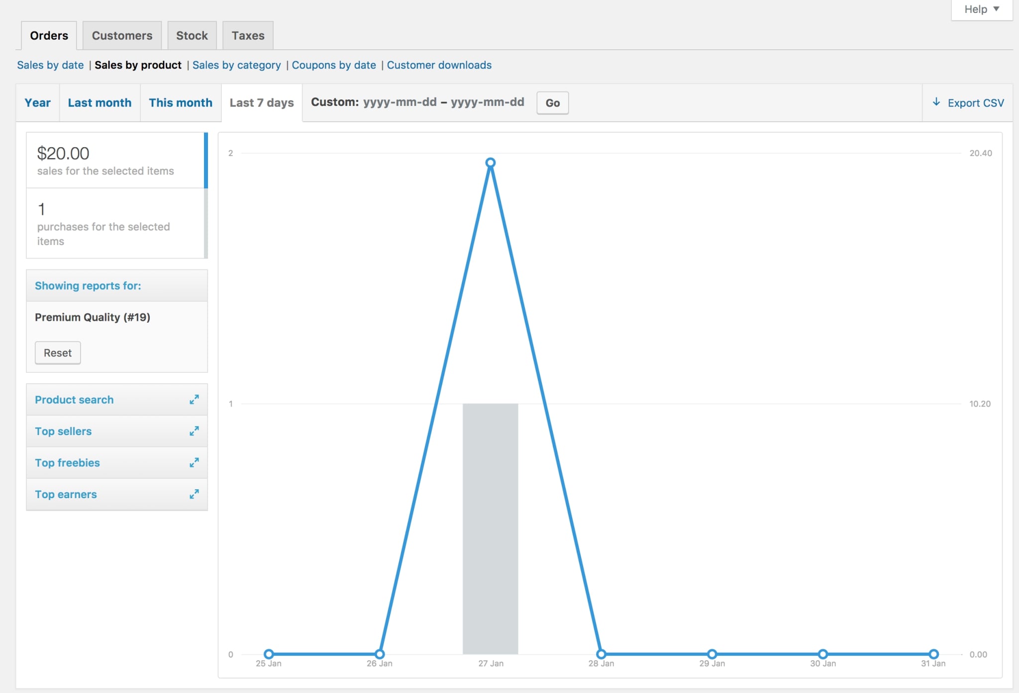 Sales by product report