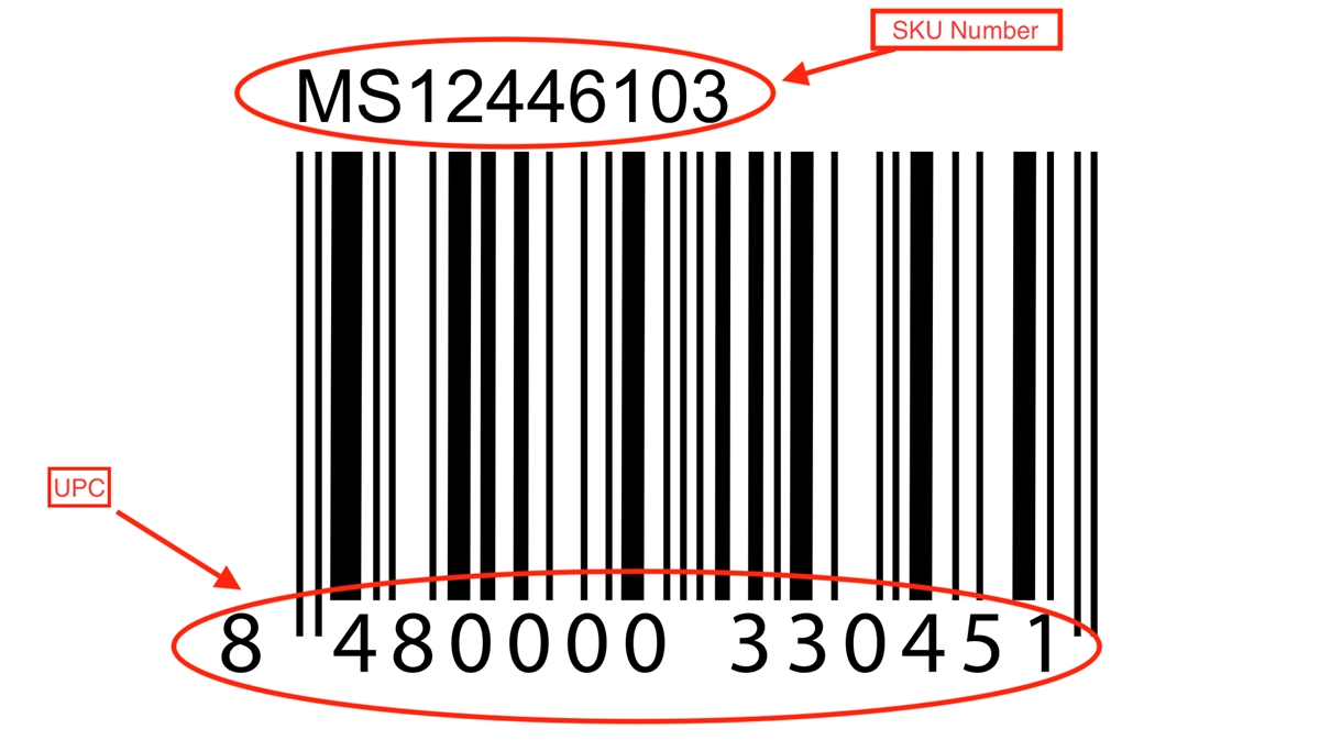 Differences between SKU number and UPC code