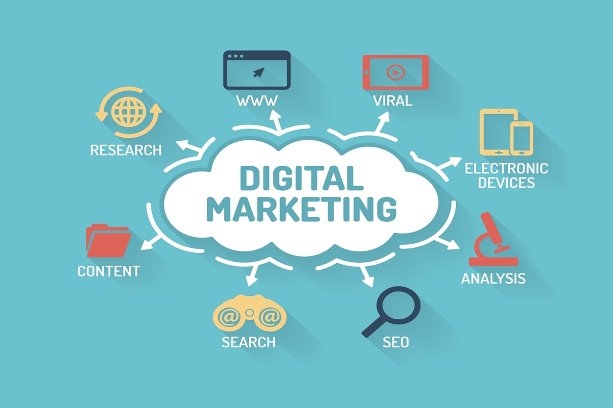 How-tos for digital marketing.